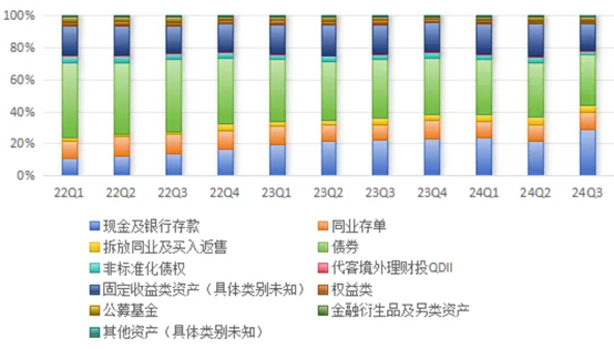 （资料来源：法询金融，财联社整理）