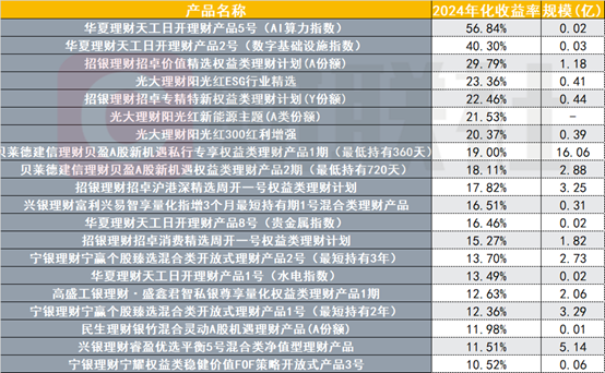 （资料来源：法询金融，财联社整理）