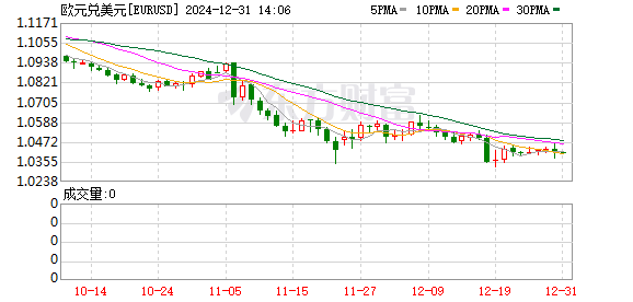 K图 EURUSD_0