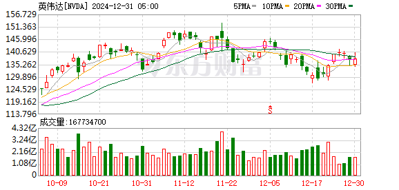 K图 NVDA_0