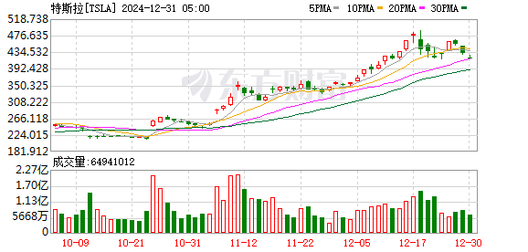 K图 TSLA_0