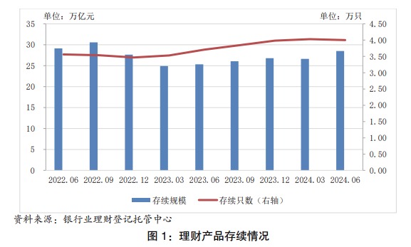 图片来源：《中国银行业理财市场半年报告》