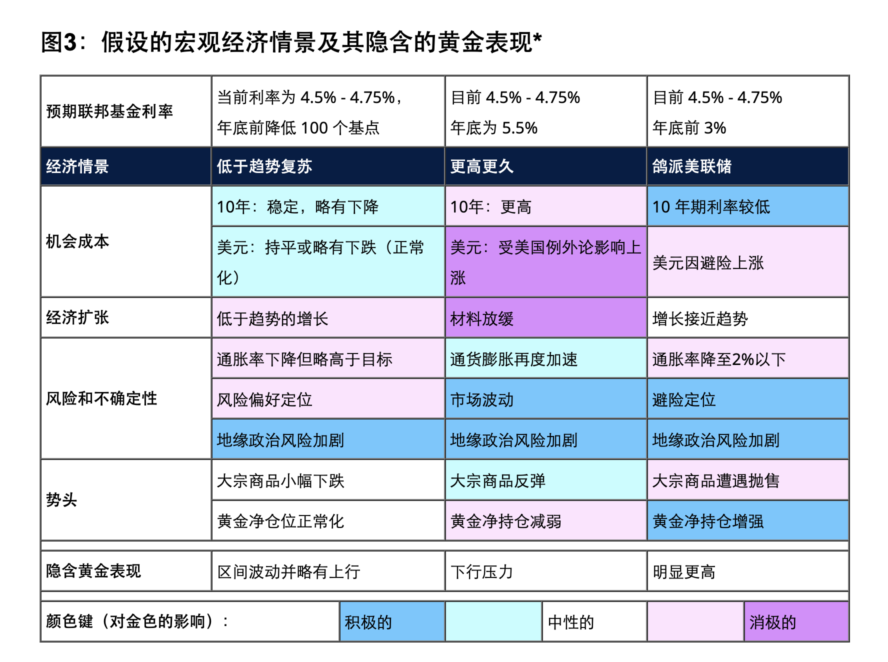 图片来源：世界黄金协会