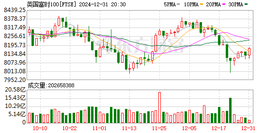 K FTSE_0