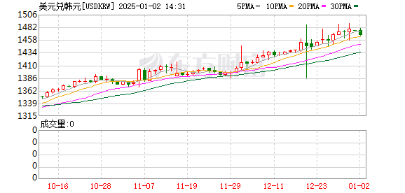 K图 USDKRW_0