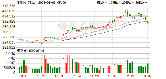 K图 TSLA_0