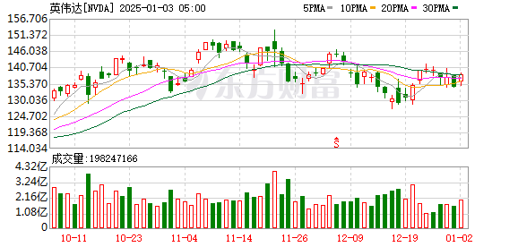 K图 NVDA_0