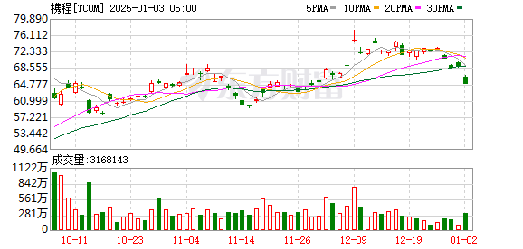 K图 TCOM_0