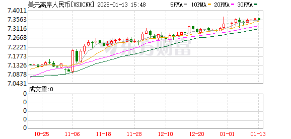 K图 USDCNH_0