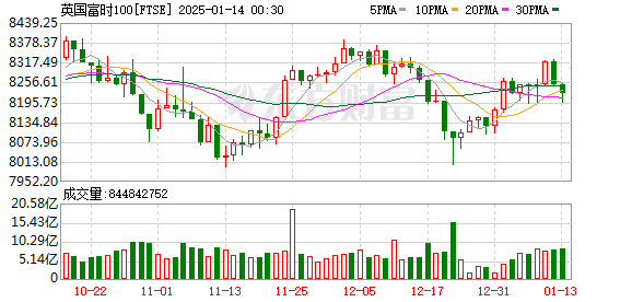 K FTSE_0