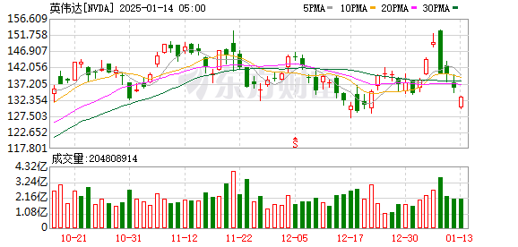 K图 NVDA_0