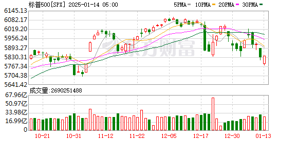 K SPX_0