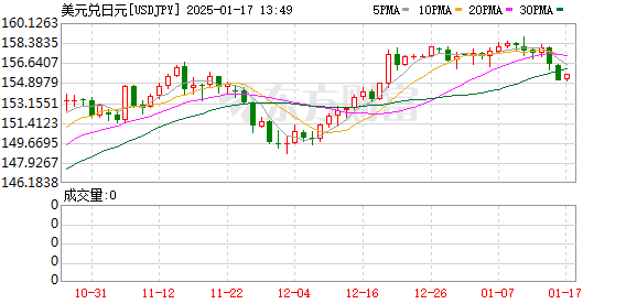 K图 USDJPY_0