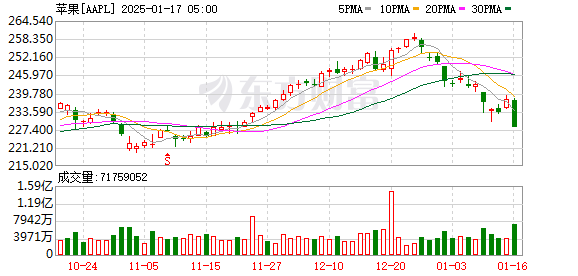 K图 AAPL_0