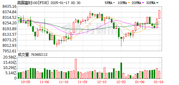 K FTSE_0