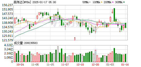 K图 NVDA_0