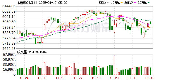 K SPX_0