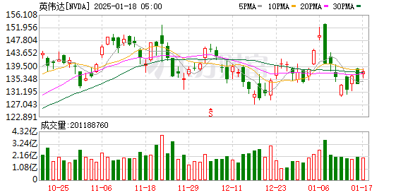 K图 NVDA_0]