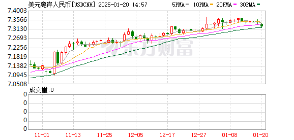 K图 USDCNH_0