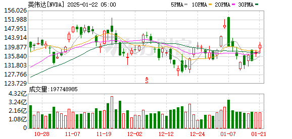 K图 NVDA_0