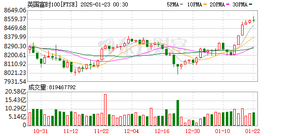 K FTSE_0