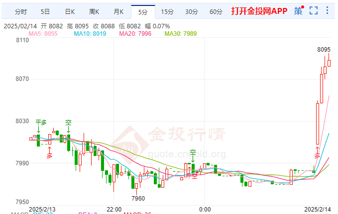 特朗式签署关税政策 白银T+D低位冲高