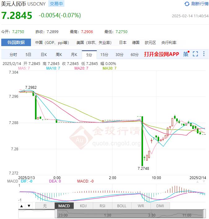 2月14日人民币对美元中间价报7.1706 较前一交易日上调13个基点