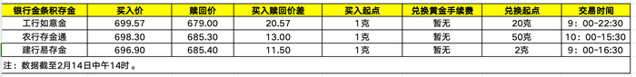 资料来源：公开资料 资料整理：何柳颖
