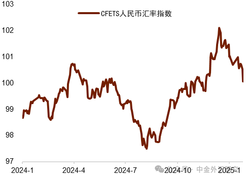 资料来源：Wind，中国人民银行，中金公司研究部