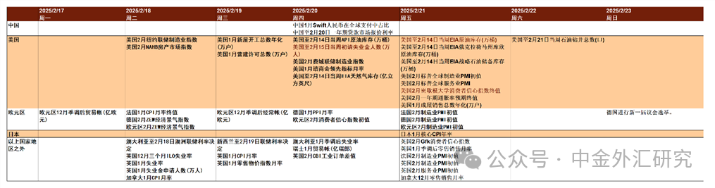 注：资料来源：Bloomberg，中金公司研究部