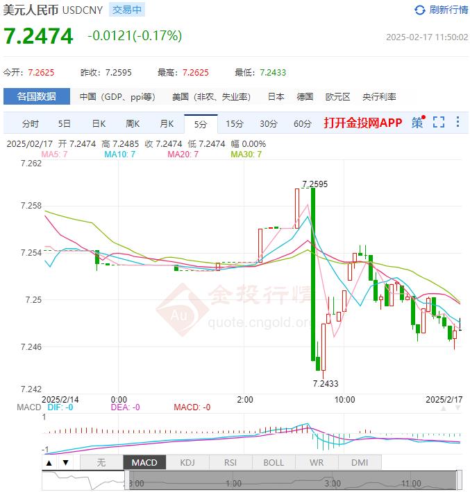 2月17日人民币对美元中间价报7.1702 较前一交易日上调4个基点