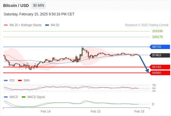 btcusdusd250215214829.gif