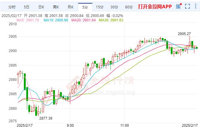 金价上涨9月降息可能性上升