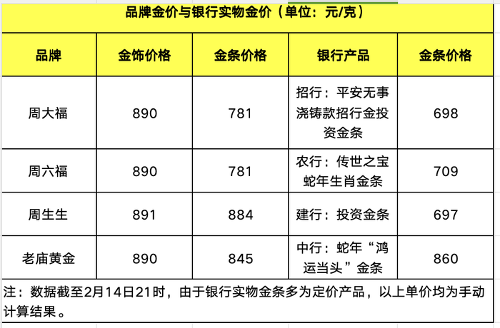 资料来源：公开资料 资料整理：何柳颖
