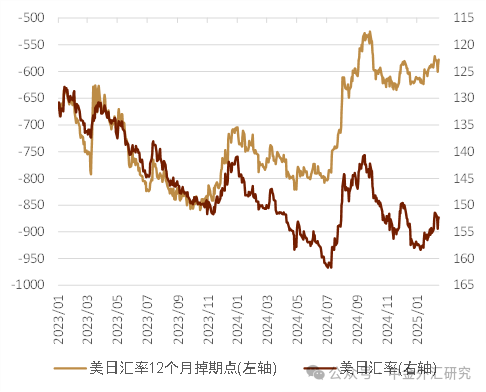资料来源：Bloomberg，中金公司研究部