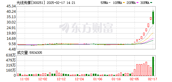 K图 300251_0