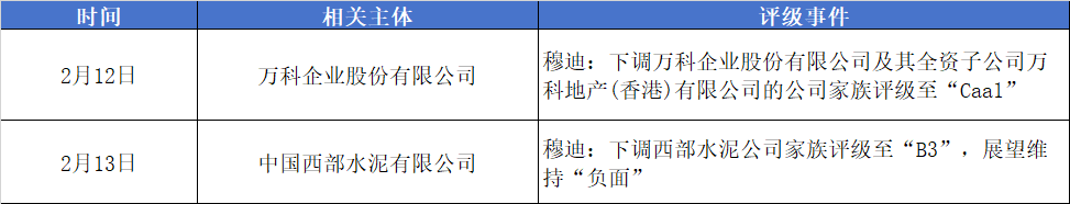 评级变动.png 评级变动.png