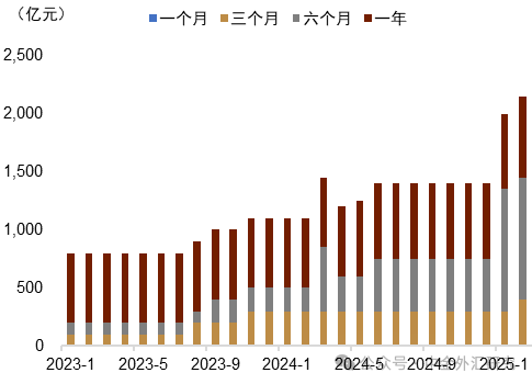 资料来源：Wind，中金公司研究部