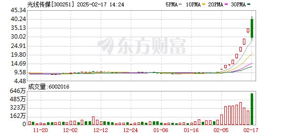 K图 300251_0
