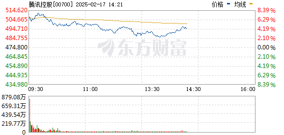 R图 00700_0