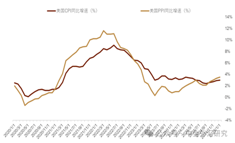 资料来源：Bloomberg，中金公司研究部
