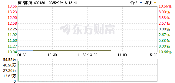 R图 600126_0