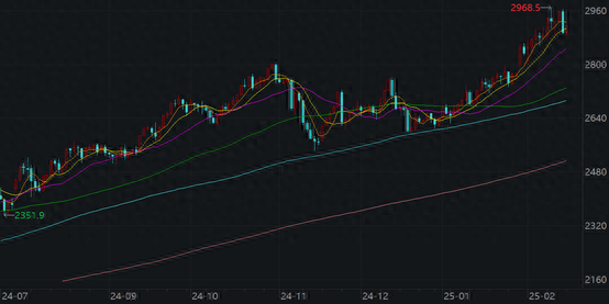 （资料来源：Wind数据，财联社整理）