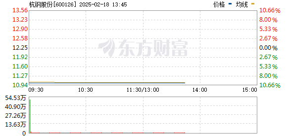 R图 600126_0