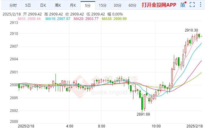 特朗普关税推升黄金价格