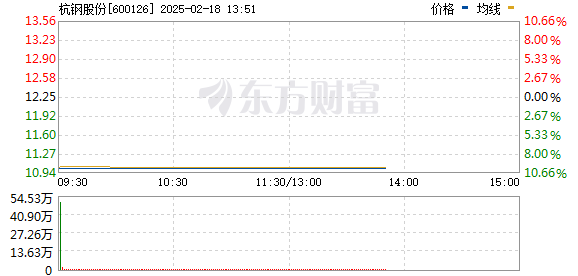 R图 600126_0