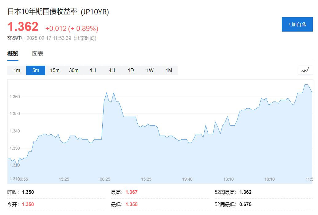 风险提示及免责条款