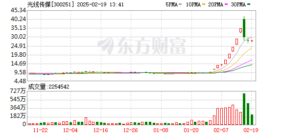 K图 300251_0
