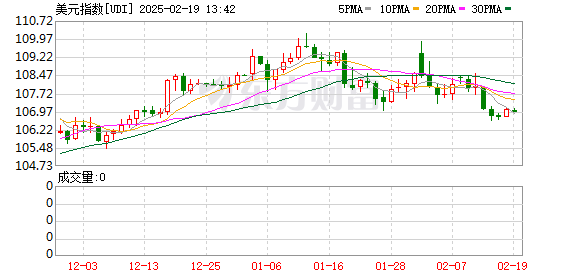 K图 UDI_0