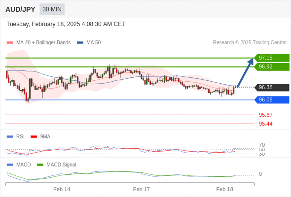 audjpyjpy250218040742.gif